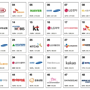 2016 베스트 코리아 브랜드